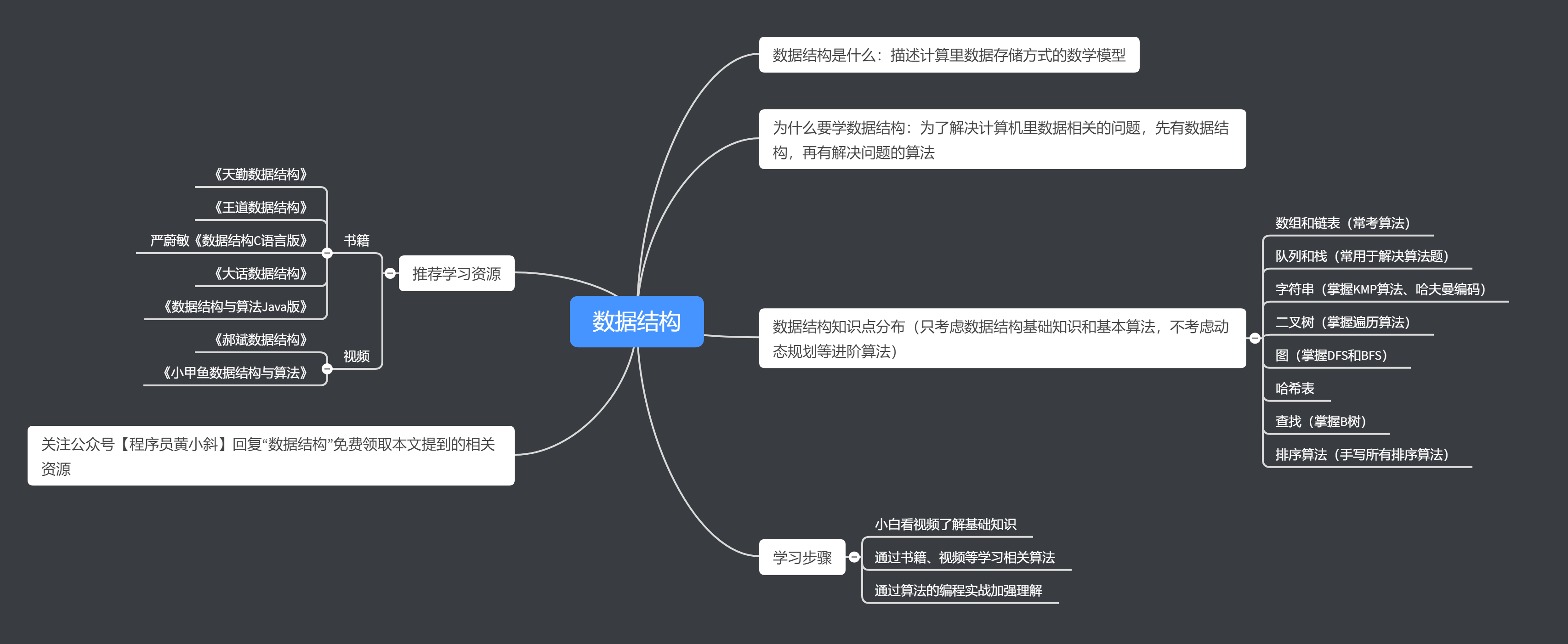 做了几年程序员，某天居然发现自己没学过数据结构。。。