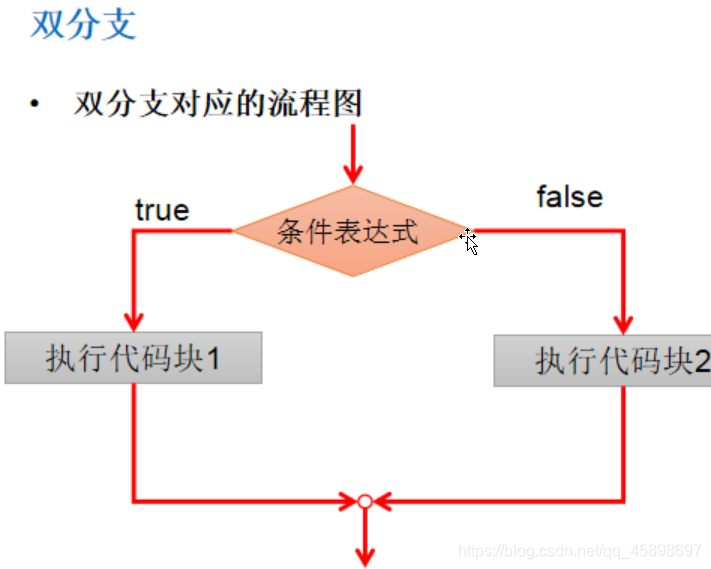 流程管理与流程控制 watermark,type_ZmFuZ3poZW5naGVpdGk,shadow_10,text_aHR0cHM6Ly9ibG9nLmNzZG4ubmV0L3FxXzQ1ODk4Njk3,size_16,color_FFFFFF,t_70