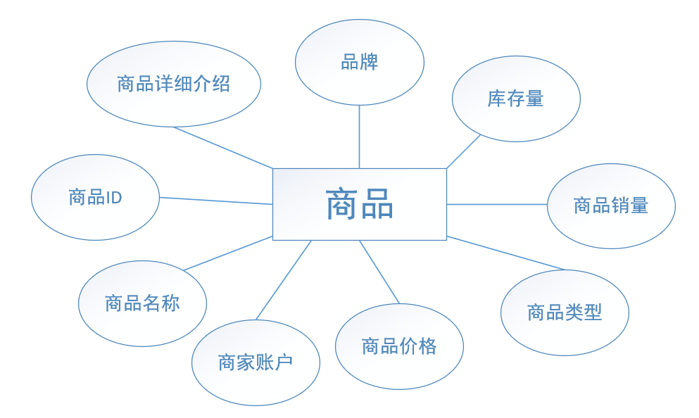 怎么卖书在网上 watermark,type_ZmFuZ3poZW5naGVpdGk,shadow_10,text_aHR0cHM6Ly9ibG9nLmNzZG4ubmV0L3dlaXhpbl80MzM3MDM3Mw==,size_16,color_FFFFFF,t_70