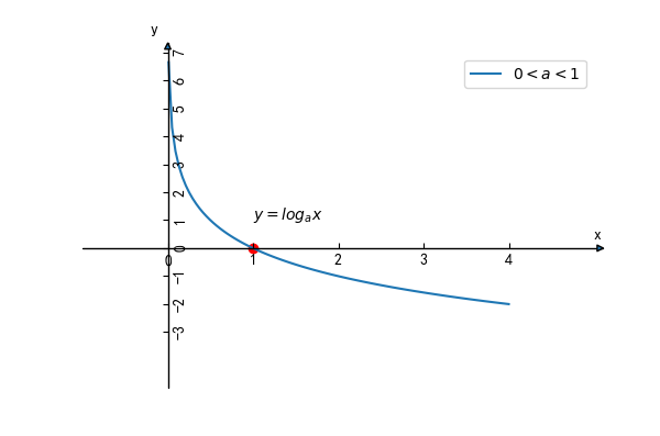 python绘制对数函数_帅帅de三叔的博客-CSDN博客_python画对数函数