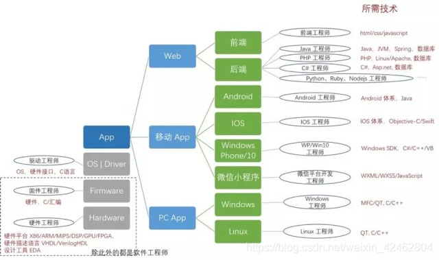 算法工程师要多少分 watermark,type_ZmFuZ3poZW5naGVpdGk,shadow_10,text_aHR0cHM6Ly9ibG9nLmNzZG4ubmV0L3dlaXhpbl80MjQ2MjgwNA==,size_16,color_FFFFFF,t_70