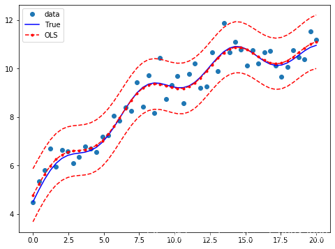 statsmodels︱python常规统计模型库_statsmodels库的使用和功能 csdn-CSDN博客