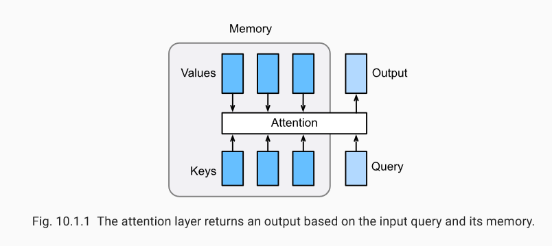 elitesai 动手学深度学习pytorch版 第二部分