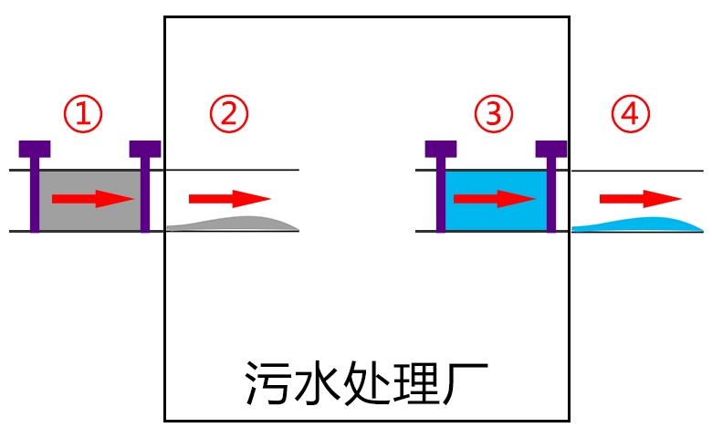 结构