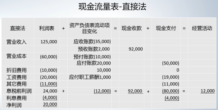 会计学基础（下）