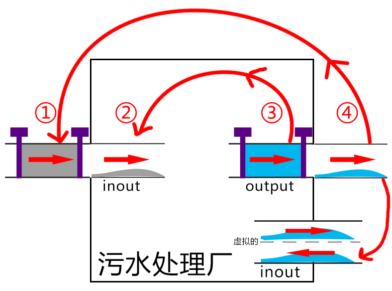 结构优化