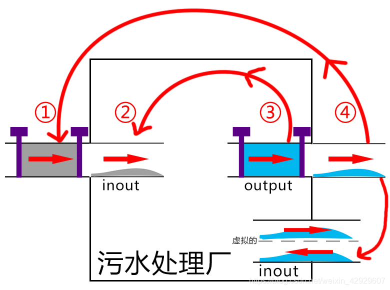 结构优化