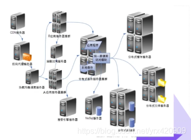 linux企业实战之网站架构详解