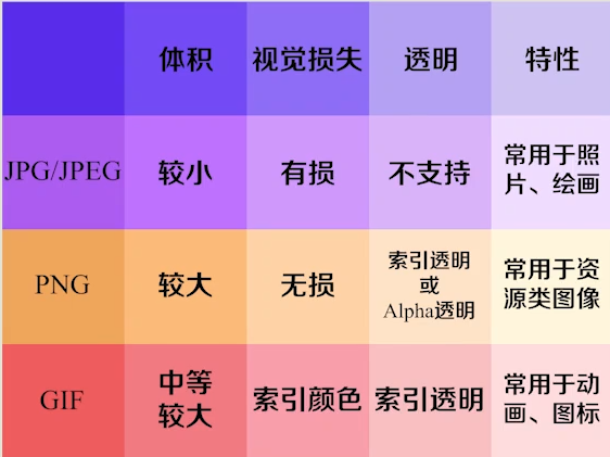 几种常用格式