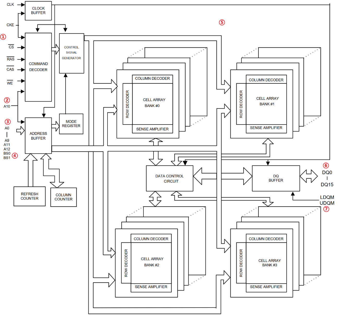 故主要用于存储短时间使用的程序也就是我们经常提到的内存(运行内存)
