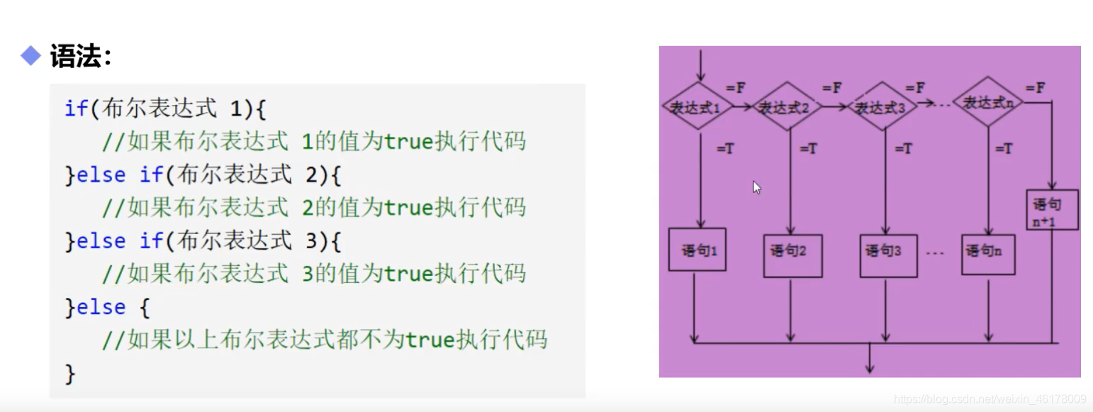 if多选择结构