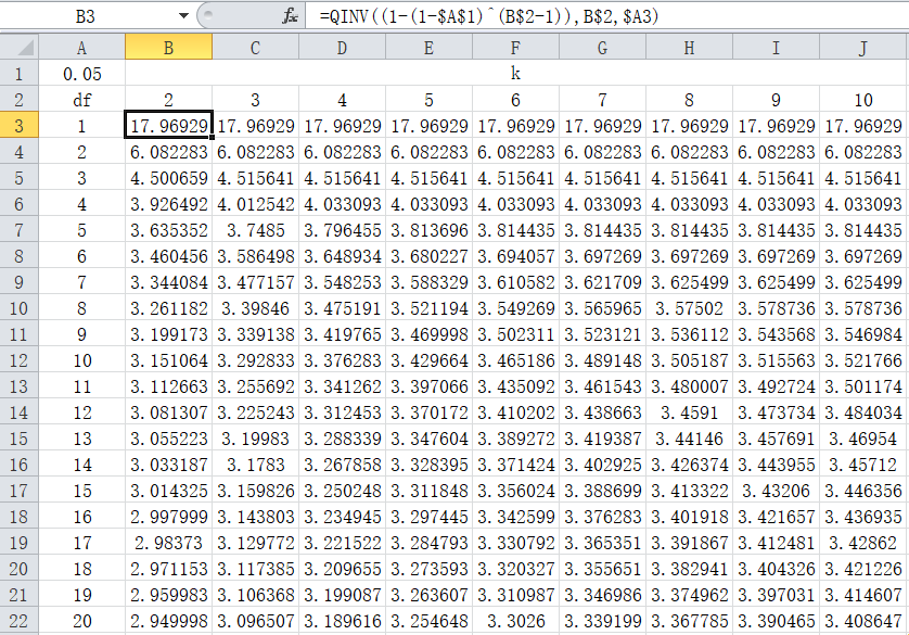 利用excel计算方差分析多重比较中q值表和ssr表