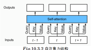 动手学深度学习pytorch版task04
