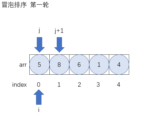 java简单排序算法