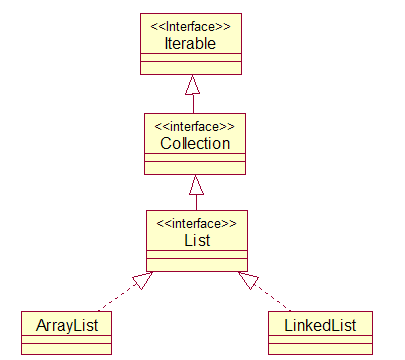 【Java】List常用类,ArrayList与Array区别,Queue的用法_arrayqueue arraylist-CSDN博客