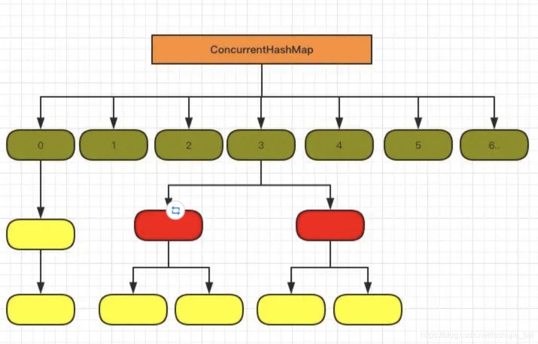 java的ConcurrentHashMap_java concurrenthashmap get 空-CSDN博客