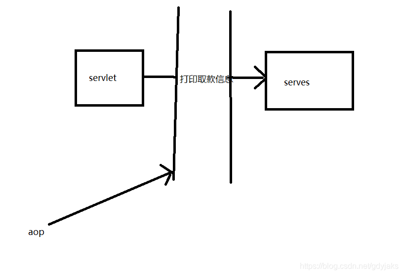 aop原理是什么_白带是什么图片(3)