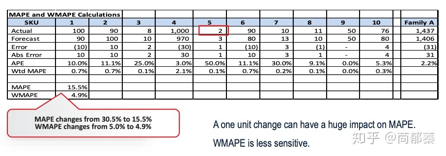 mape的公式