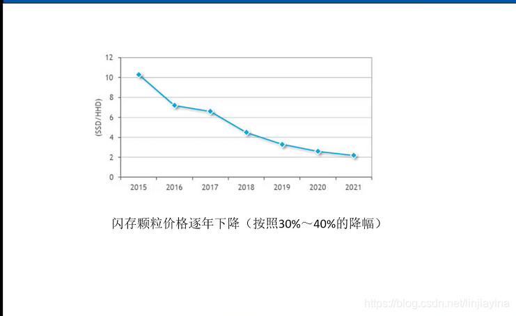 ここに画像を挿入説明