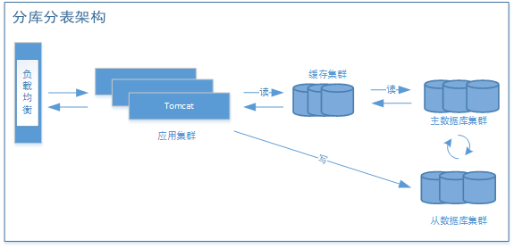 es搜索引擎的原理_es 写入数据的原理,查询数据的原理和倒排索引