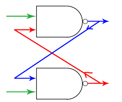 【Verilog HDL】第四章  模块的端口连接规则——污水处理模型