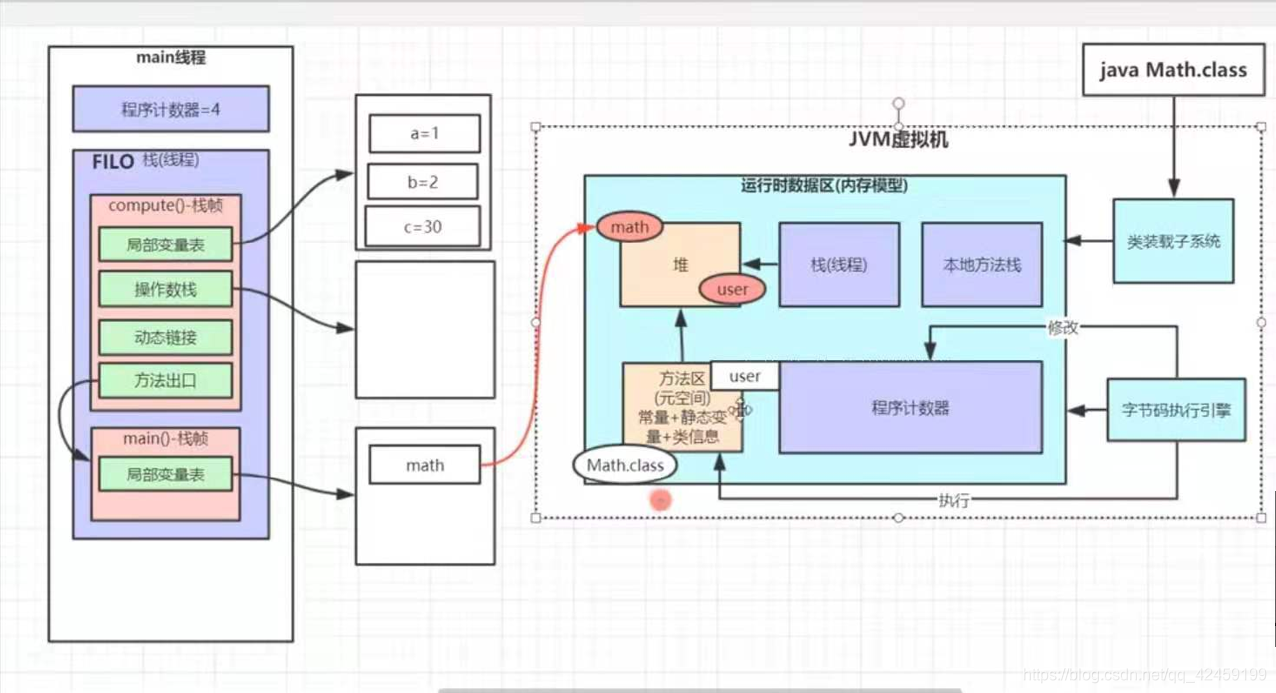 图示虚拟机组成