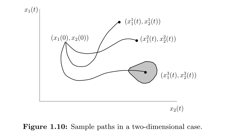 《Introduction to discrete event systems》学习笔记---第一章-CSDN博客