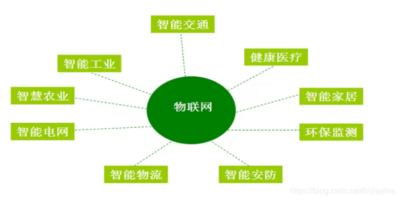 ここに画像を挿入説明