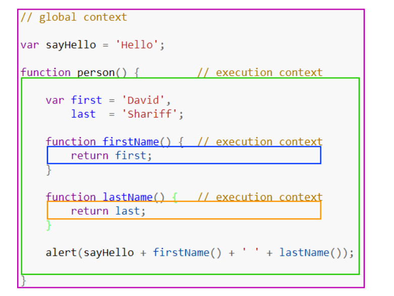 Function closure. Контекст выполнения js. Что такое контекст в js. Execution context js. JAVASCRIPT исполнение.