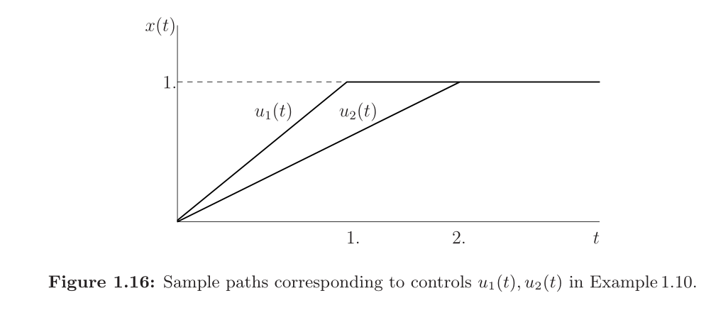 《Introduction to discrete event systems》学习笔记---第一章-CSDN博客
