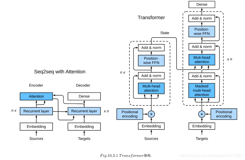 Transformer与seq2seq_transformer和seq2seq区别-CSDN博客