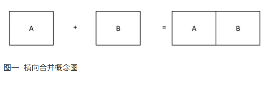 横向合并概念图
