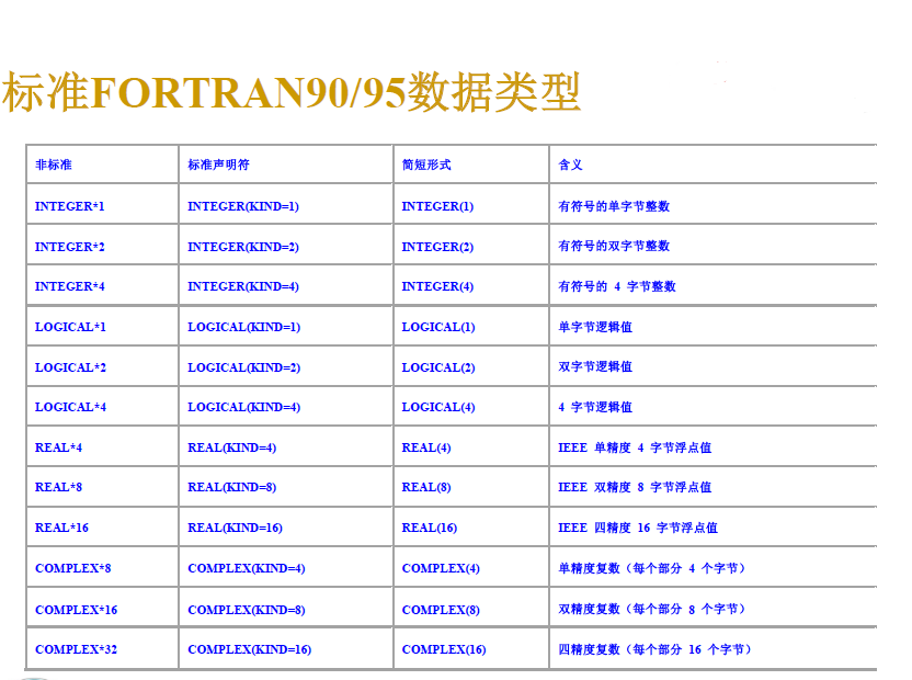 Fortran 编程笔记 流浪猪头拯救地球的博客 Csdn博客