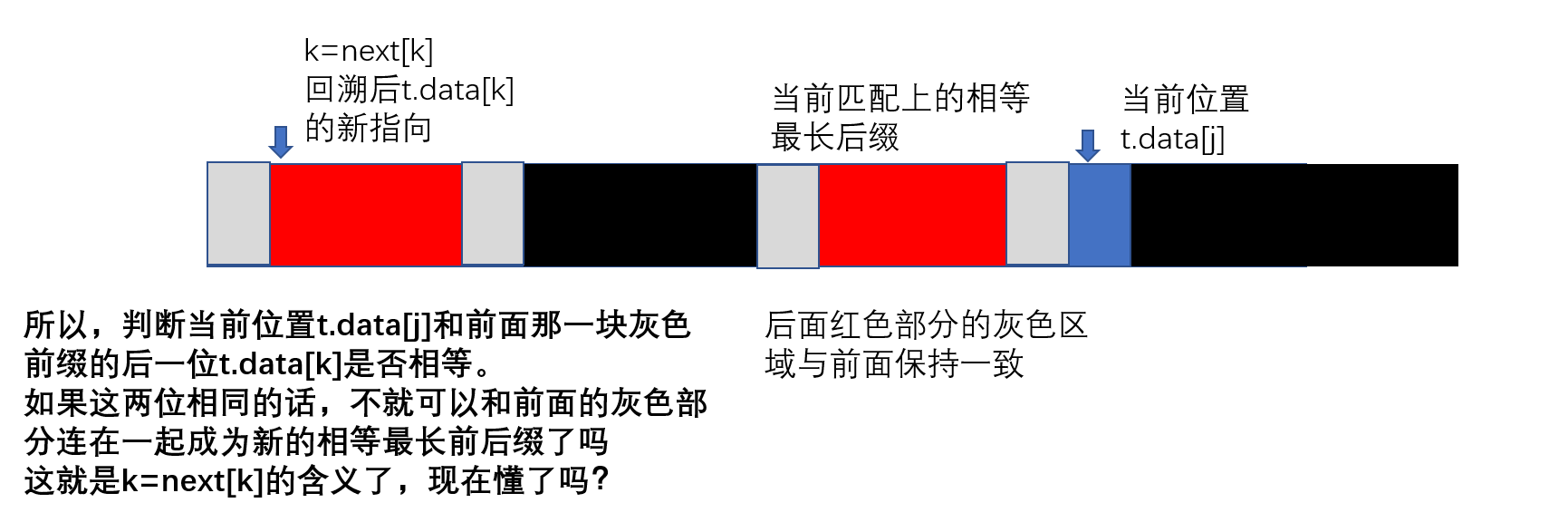 [转]数据结构KMP算法配图详解（超详细）