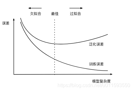 ここに画像を挿入説明