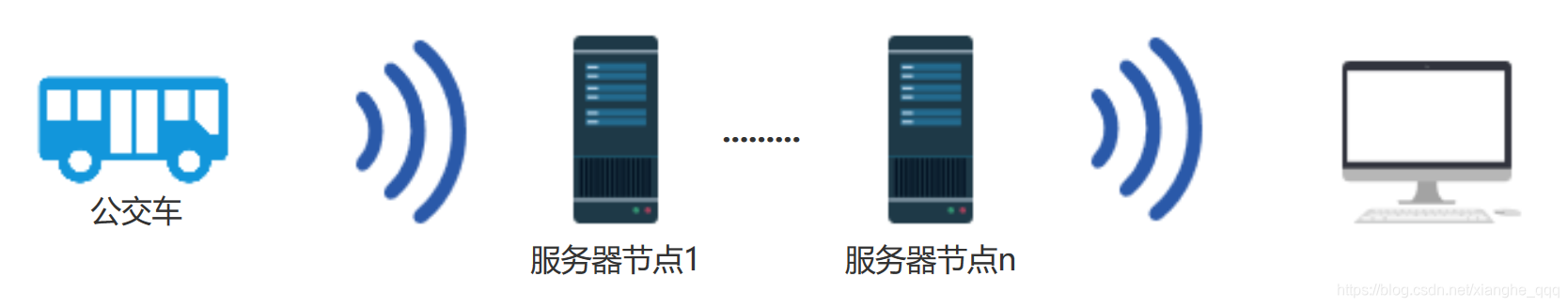 ここに画像を挿入説明