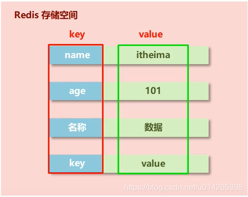 数据的类型是单一的吗 watermark,type_ZmFuZ3poZW5naGVpdGk,shadow_10,text_aHR0cHM6Ly9ibG9nLmNzZG4ubmV0L3UwMTQyNjUzOTg=,size_16,color_FFFFFF,t_70
