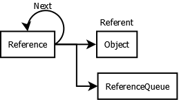 PendingReference