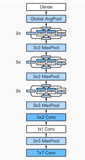 深度学习 卷积神经网络