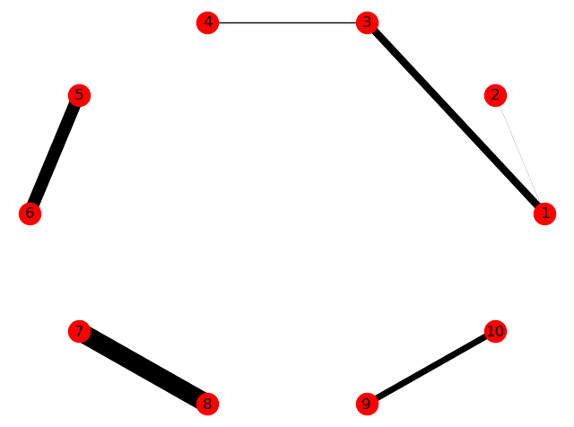 [Python]用Networkx做各类网络图_python中networkx画图-CSDN博客