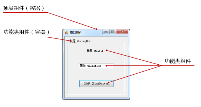 Qt中的QWidget_qt widget是什么-CSDN博客
