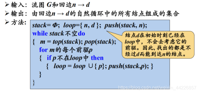 编译原理(8):代码优化_编译原理代码优化-CSDN博客