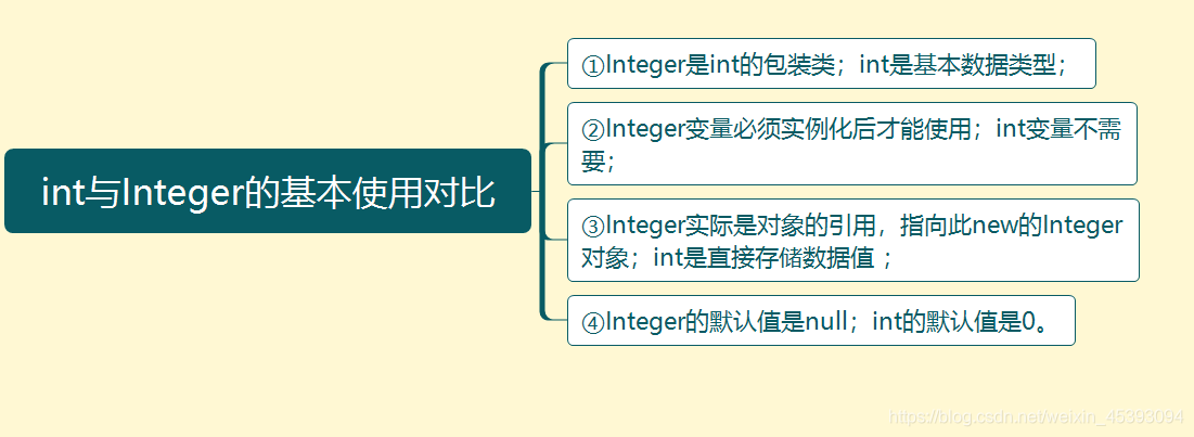 辰兮同学要努力