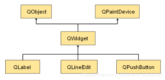 Qt中的QWidget_qt widget是什么-CSDN博客