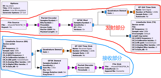 LimeSDR GFSK GNURadio发射与接收_gnuradio采集信号-CSDN博客
