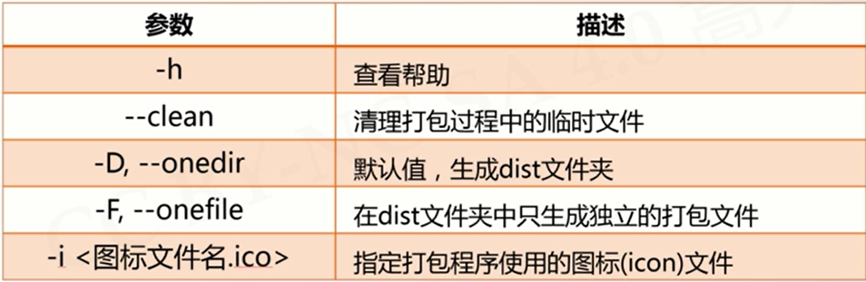 python语言程序设计（MOOC 嵩天）第五章 学习笔记（0214）