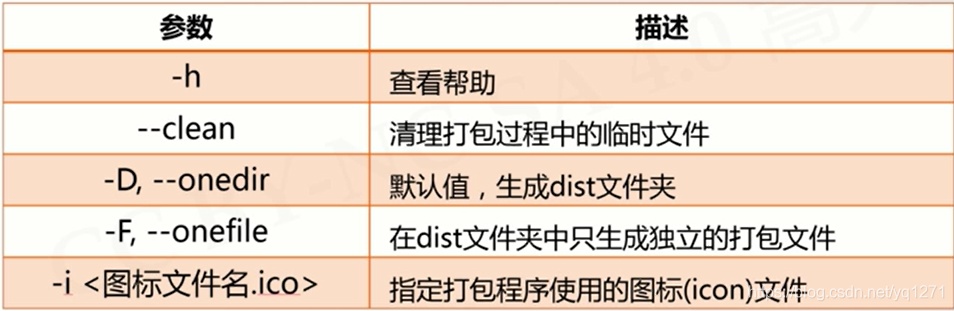 python语言程序设计(MOOC 嵩天)第五章 学习笔记(0214)
