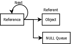 Inactive Reference状态