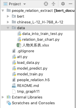 People relation extraction project structure