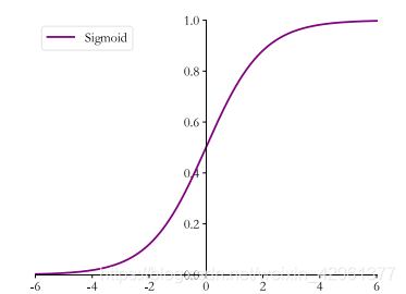 sigmoid